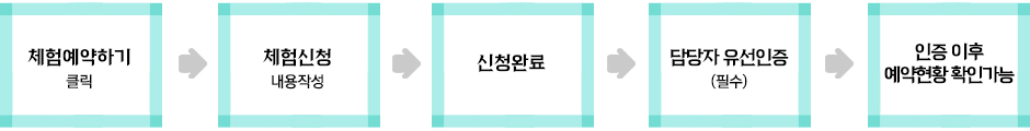 신청방법